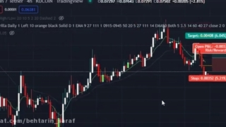 ابزار فوق العاده کاربردی در ثبت و محاسبه آنلاین سود وزیان ارزهای دیجیتال