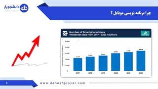 چرا برنامه نویسی موبایل را یاد بگیریم؟