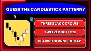Can You Guess These Candlestick Patterns? - Level 3