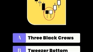Can You Guess These Candlestick Patterns? - Level 3