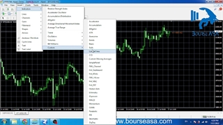 آموزش کامل متاتریدر 4 قسمت سوم