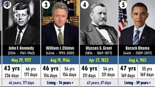 جوان‌ترین رییس‌جمهور