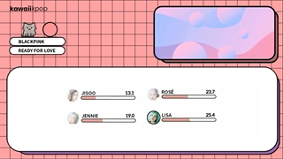 کپشن لیریک+لاین آپ آهنگ(ready for love) از بلک پینک