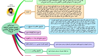راهکارهای کاهش عوارض واکسن کرونا توسط اساتید طب ایرانی اسلامی برداشتن زگیل