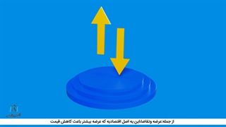 عوامل موثر بر قیمت میلگرد