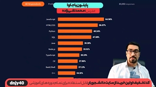 پایتون یا جاوا؟ کدام یک را یادبگیریم