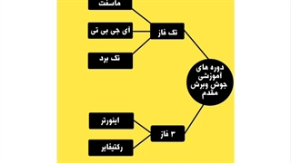 معرفی دوره ماسفت
