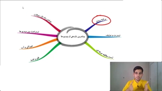 چگونه بیشترین بازدهی رو از ویدیو ها داشته باشیم؟