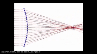 نحوه فوکوس تصویر دوربین مداربسته با الگوریتم ژنتیک
