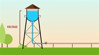 نحوه استفاده از مولتی متر