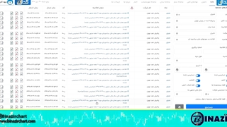 تحلیل بنیادی قسمت چهارم