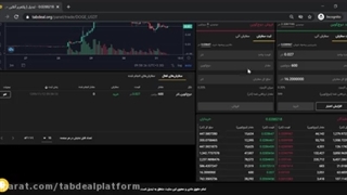 آموزش خرید دوج کوین