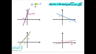 ویدیو 3 تکنیک های ریاضی :  بدست آوردن معادله خط از روی نمودار