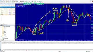 Buy Sell فارکس