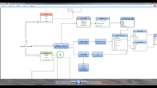 پارامترهای طراحی استراتژی معاملاتی