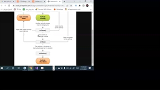 جلسه دهم اندروید -بخش دوم