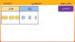 ریاضی چهارم- تدریس درس به درس فصل اول