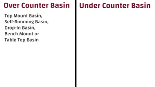 بالای پیشخوان در مقابل روشویی زیر پیشخوان