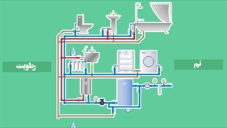 نمونه طراحی موشن گرافیک