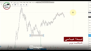تحلیل تکنیکال شبندر | ندا عباسی