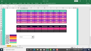 ساخت داشبورد مدیریتی در اکسل جلسه چهارم