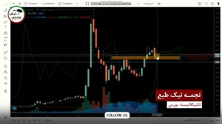 تحلیل تکنیکال نماد شپنا | نجمه نیک طبع | ۰۲ شهریور ۱۴۰۱