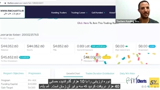 تبدیل 400 دلار به 160 هزار دلار در 10 ماه