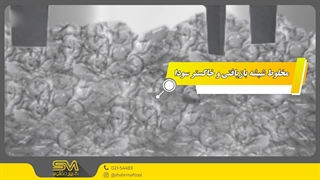 مراحل تولید پشم شیشه | عایق حرارتی و صوتی در ساختمان