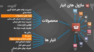 همایش ۲۵ سالگی تسهیل گستر - مهندس یوسف شادمنش