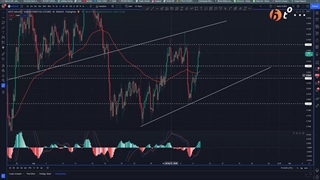 صفر تا صد اسکالپ تریدینگ (استراتژی شماره ۲)