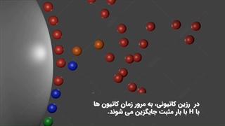نحوه عملکرد رزین تبادل یونی