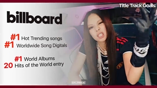 اهداف فندوم برای آلبوم born pink و سینگل ترک shut down ... ترجمه در کپشن