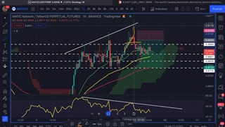 #MATIC  #آموزشی