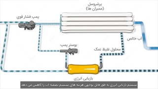 تصفیه آب دریا