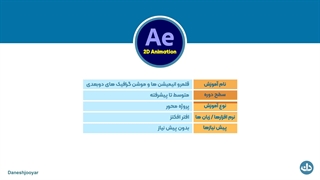 قلمرو انیمیشن ها و موشن گرافیک های دوبعدی