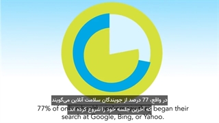 سئو و بهینه سازی محتوا چگونه بر فروش شما تاثیر می گذارد؟