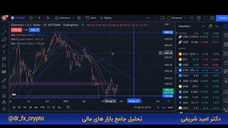 تحلیل مارکت ومعرفی سایت investing