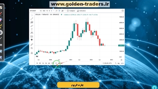آموزش مقدماتی بازارهای مالی آکادمی گلدن تریدرز قسمت دوم جلسه ششم
