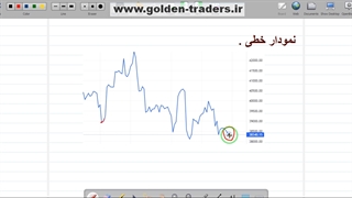 آموزش مقدماتی بازارهای مالی آکادمی گلدن تریدرز جلسه هفتم