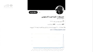 چگونه هشتگ مهسا امینی ترند توئیتر شد؟