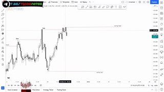 اسمارت مانی فارکس-قسمت دوم -سهیل حاجی زاده
