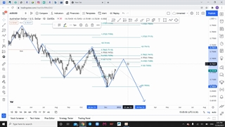 اسمارت مانی فارکس-قسمت سوم -سهیل حاجی زاده