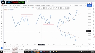 اسمارت مانی فارکس-قسمت پنجم -سهیل حاجی زاده