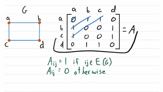 آموزش نظریه گراف 35