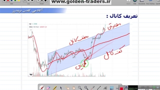 آموزش مقدماتی بازارهای مالی آکادمی گلدن تریدرز جلسه سیزدهم
