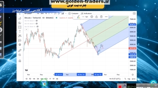 آموزش مقدماتی بازارهای مالی آکادمی گلدن تریدرز جلسه چهاردهم