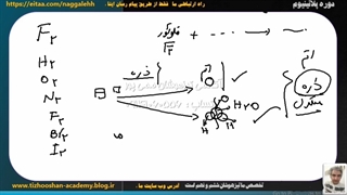 جلسه دوم تدریس فصل یک علوم نهم