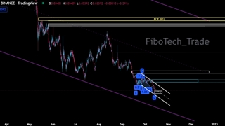 تحلیل Skale Network(SKL) - فیبوتک  شنبه 23 مهر 1401