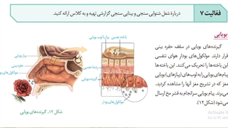 موسسه مشاوره کنکورآرت اراک-تدریس زیست یازدهم-جلسه 23- (گیرنده های بویایی)-امین فراهانی