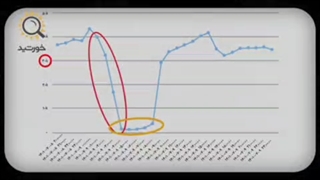 تأثیر فعالیت های رباتیک در ترند شدن مهسا امینی